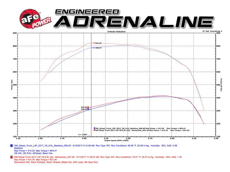 aFe Momentum HD Pro DRY S 2017 GM Diesel Trucks V8-6.6L Cold Air Intake System-Cold Air Intakes-Deviate Dezigns (DV8DZ9)