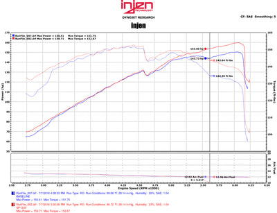 Injen 11-15 Kia Optima / Hyundai Sonata 2.4L Black Short Ram Air Intake-Cold Air Intakes-Deviate Dezigns (DV8DZ9)