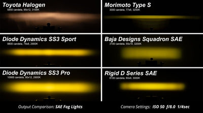 Diode Dynamics SS3 Pro Type AS Kit - Yellow SAE Fog-Light Accessories and Wiring-Deviate Dezigns (DV8DZ9)