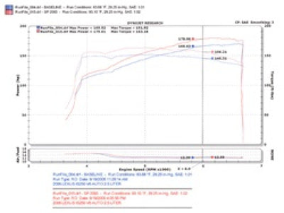 Injen 06-15 IS250 2.5L V6 Black Short Ram Intake-Cold Air Intakes-Deviate Dezigns (DV8DZ9)