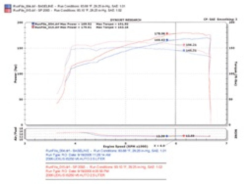 Injen 06-15 Lexus IS250 2.5L V6 Polished Short Ram Intake-Cold Air Intakes-Deviate Dezigns (DV8DZ9)