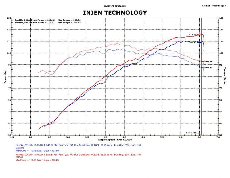 Injen 12 Hyundai Veloster 1.6L 4cyl Polished Short Ram Intake-Cold Air Intakes-Deviate Dezigns (DV8DZ9)