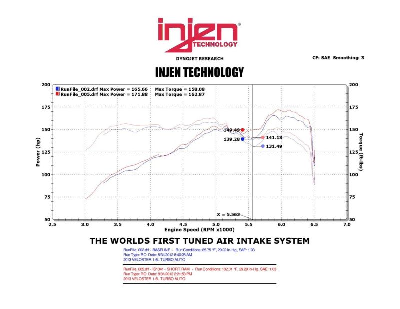 Injen 13 Hyundai Veloster Turbo 1.6L 4cyl Black Short Ram Intake-Cold Air Intakes-Deviate Dezigns (DV8DZ9)