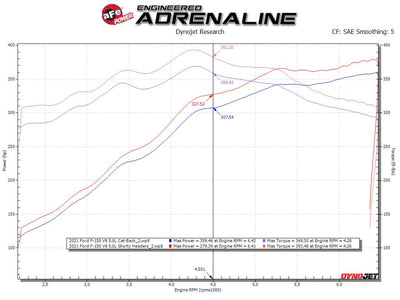 aFe Ford F-150 15-22 V8-5.0L Twisted Steel 304 Stainless Steel Headers-Headers & Manifolds-Deviate Dezigns (DV8DZ9)