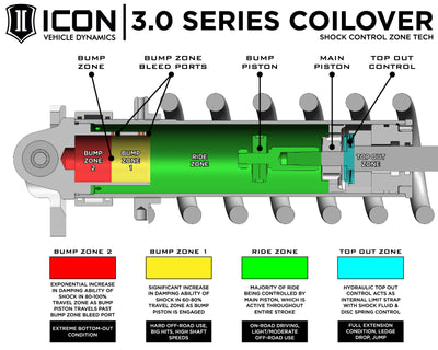 ICON 10-14 Ford Raptor Front 3.0 Series Shocks VS RR CDCV Coilover Kit - Passenger Side-Coilovers-Deviate Dezigns (DV8DZ9)