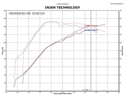 Injen 09-11 Mitsubishi Ralliart 2.0L 4cyl Turbo Polished Tuned Short Ram Intake System w/ MR Tech-Cold Air Intakes-Deviate Dezigns (DV8DZ9)