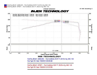 Injen 10-12 VW MKVI GTI 2.0L TSI Polished Cold Air Intake-Cold Air Intakes-Deviate Dezigns (DV8DZ9)