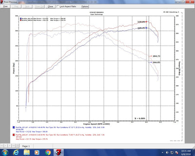 Injen 18-20 Kia Stinger 3.3L Twin Turbo Wrinkle Red Short Ram Air Intake-Cold Air Intakes-Deviate Dezigns (DV8DZ9)