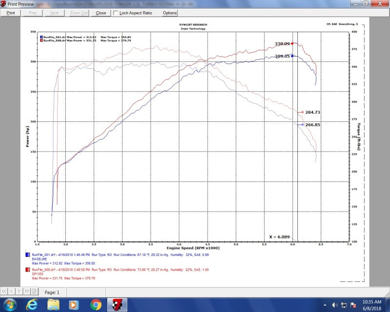 Injen 18-20 Kia Stinger 3.3L Twin Turbo Wrinkle Red Short Ram Air Intake-Cold Air Intakes-Deviate Dezigns (DV8DZ9)