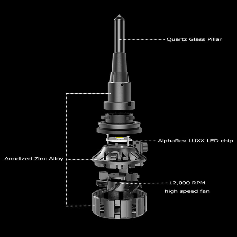 ALPHAREX - Black Ammo Panoramic LED Light Bulbs-Headlights-Deviate Dezigns (DV8DZ9)